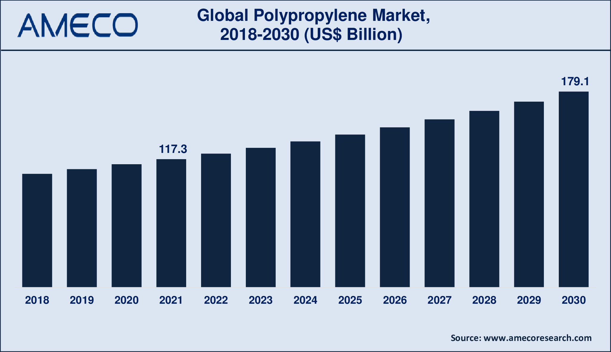 Polypropylene Market Dynamics